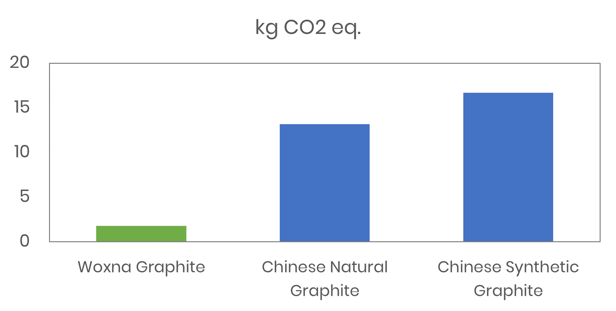 Leading Edge Materials Announces Preliminary Life Cycle Assessment Results on Woxna Graphite